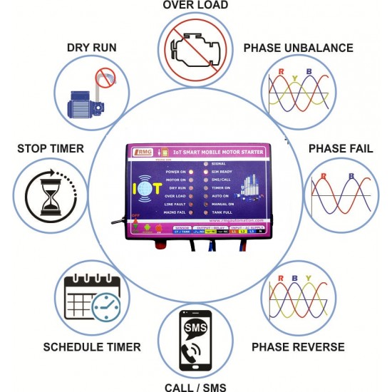 IOT Based Smart GSM Motor Pump controller (Smart Mobile Starter) with All Safety Protection, Alerts & Timer Schedule Features