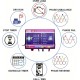 IOT Based Smart GSM Motor Pump controller (Smart Mobile Starter) with All Safety Protection, Alerts & Timer Schedule Features