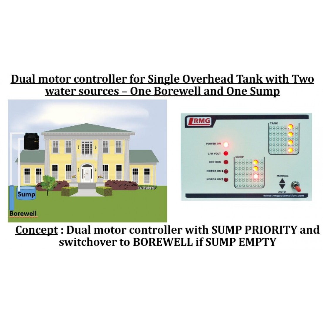Dual Motor Pump controller